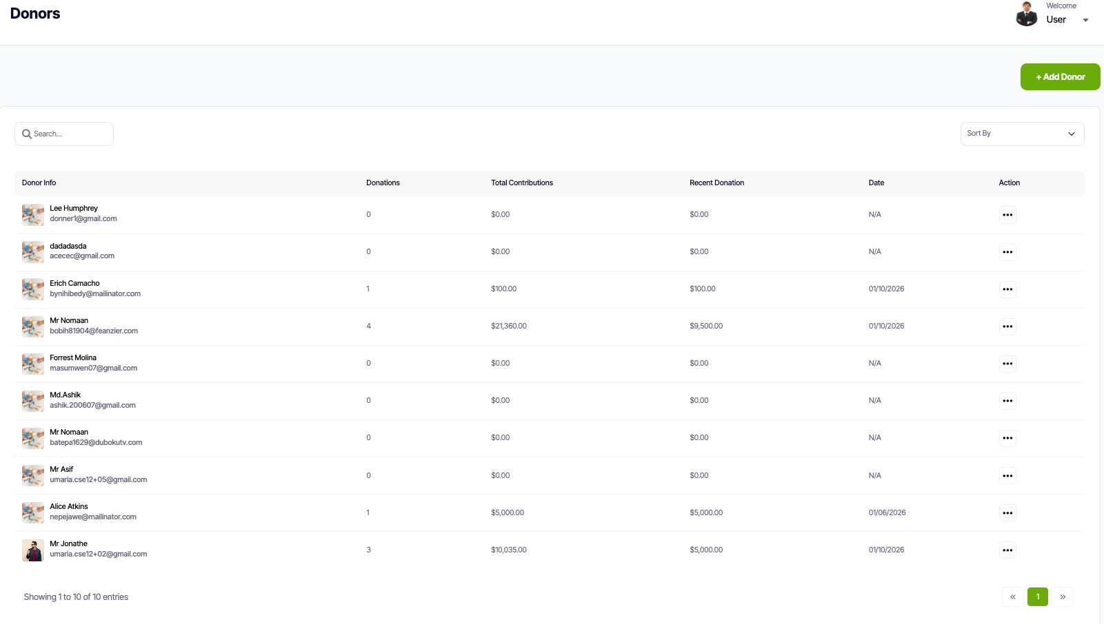 Donors Management Page